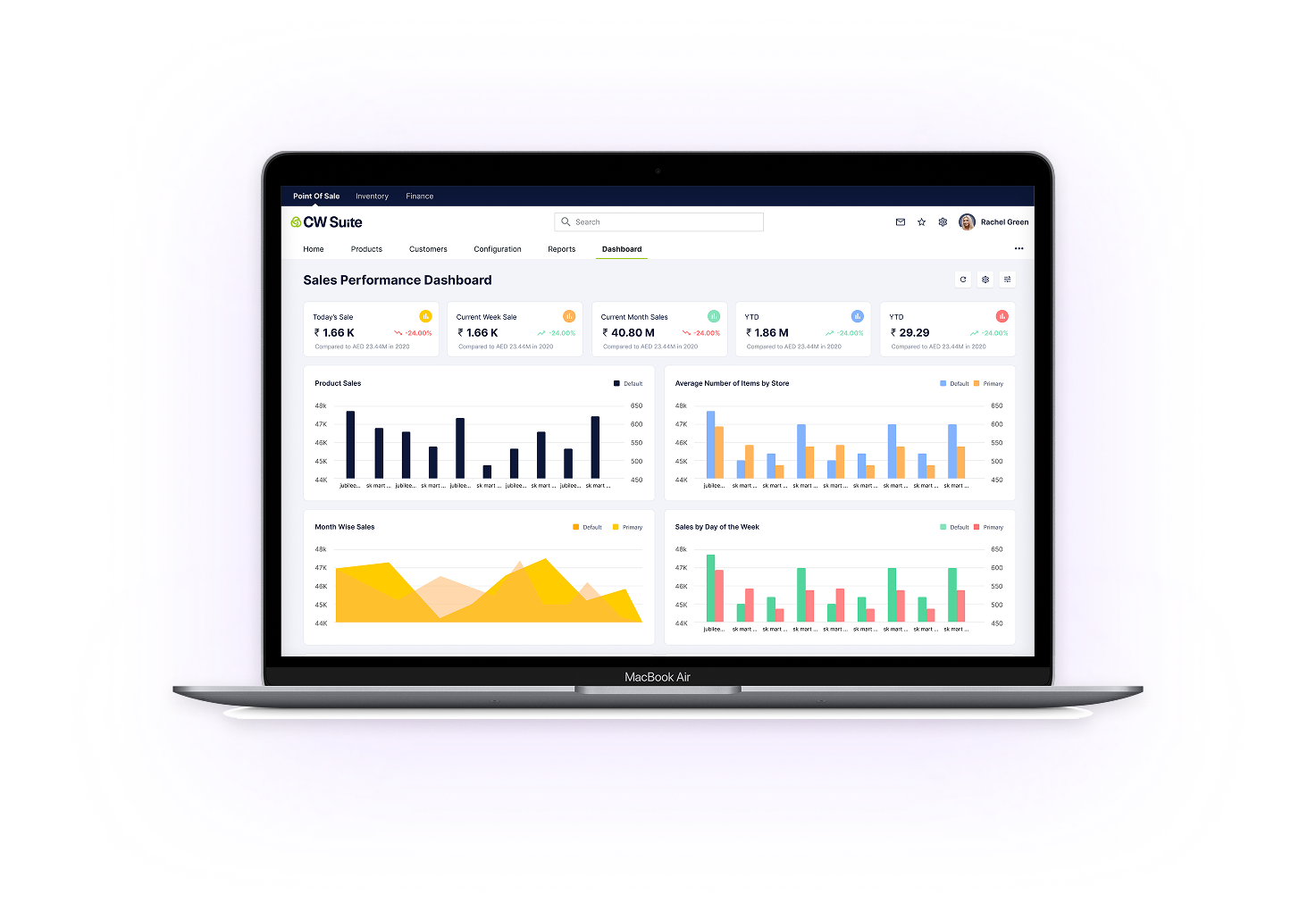 CW Suite Sales Performance Dashboard